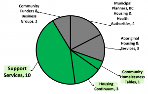 Constituency Table Composition: Open and Contested Seats